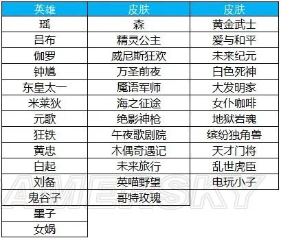 王者荣耀S15赛季福利一览 S15新赛季活动指南