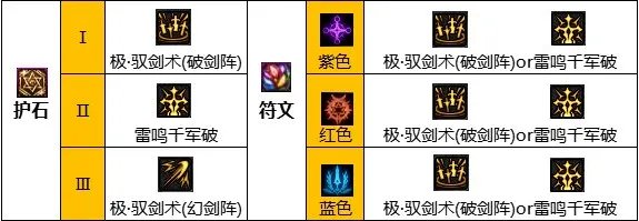 dnf110级版本剑宗怎么加点 2023剑宗加点推荐