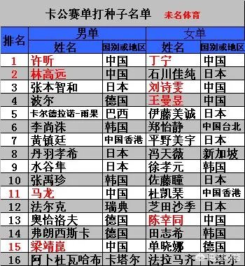 2019国际乒联卡塔尔公开赛赛程安排如何?