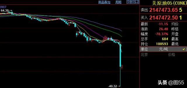 期货里的大庄家是谁，怎么识别？