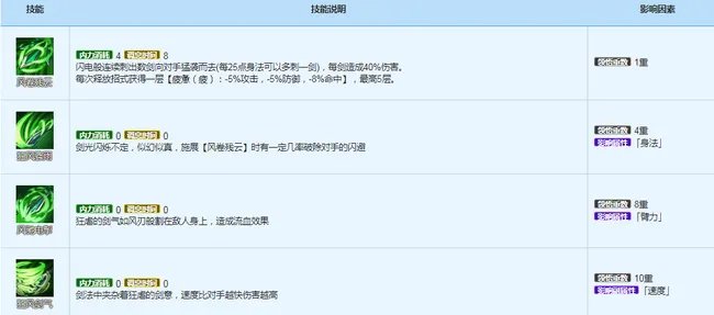 烟雨江湖狂风剑法属性是什么？