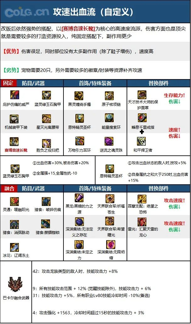 dnf110级版本魔道毕业装备怎么搭配 2023魔道毕业装备搭配指南
