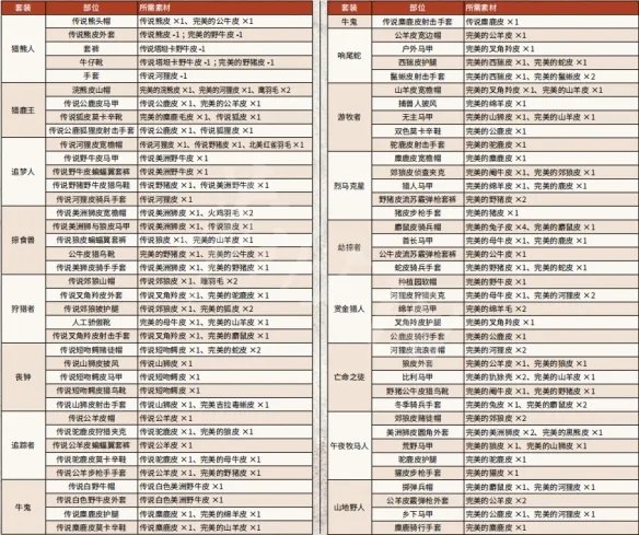 《荒野大镖客2》传说动物怎么狩猎 狩猎传说动物攻略详解