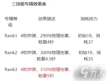 《明日方舟》w技能升哪个 w技能选择分享