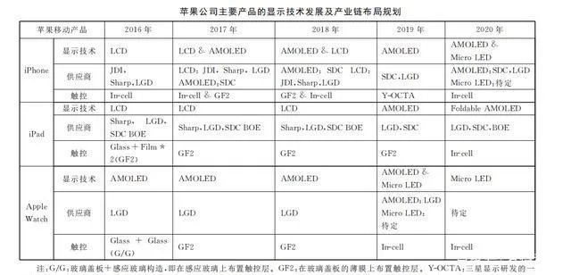 国产OLED屏和三星的差距有多大?你如何看待其中的差距?