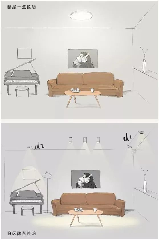 有什么巧妙实用的照明设计方案?