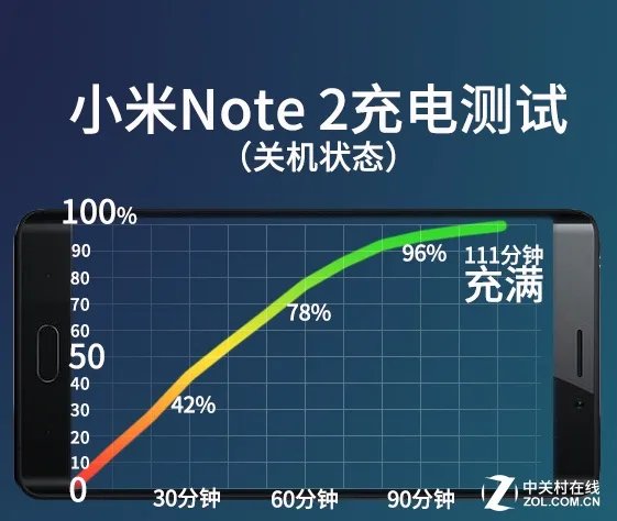 小米Note2评测 这块曲面屏我想给负分