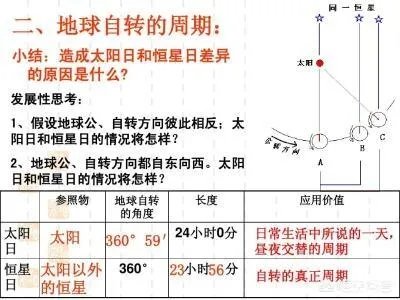 #百万英雄#地球自转一圈的时间是多长？