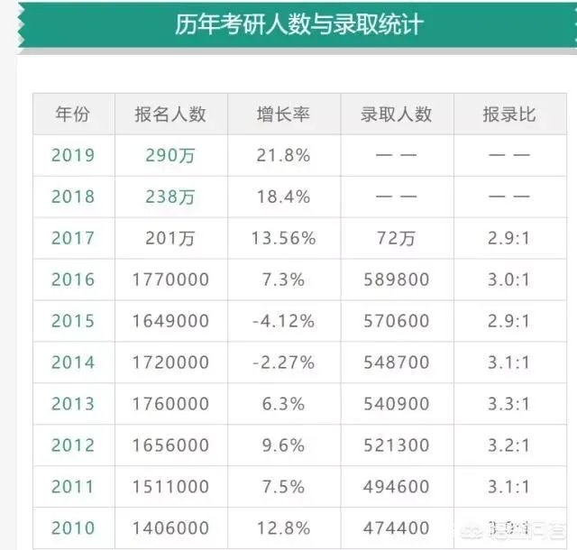 2019考研国家线出来了，普遍涨分，你们怎么看今年？