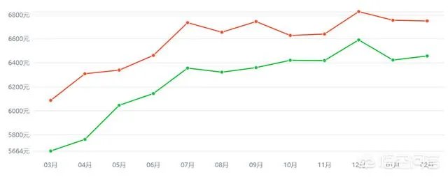 河南省清丰县房价已超过五千了,是合理价位还是非理性的炒作?现在入手合适吗?