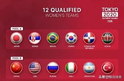 死亡之组终归只是个噱头，中国女排实力无论面对谁，都能赢下吗？