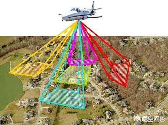 无人机测绘是做什么的？