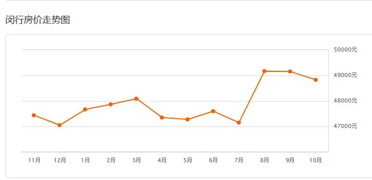 上海房价多少钱一平米