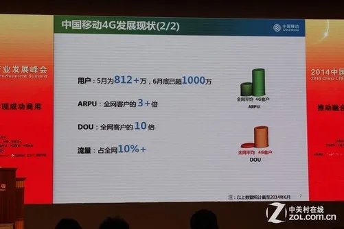 哪个是你最爱？2014年手机十大技术盘点