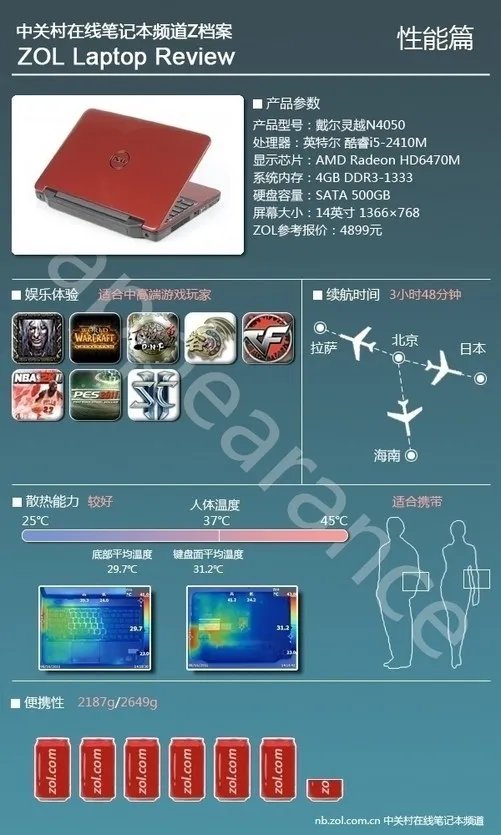 配HD6470M独显 戴尔灵越N4050性能评测