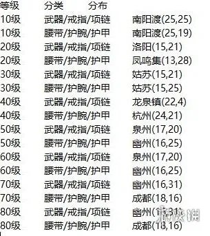 《烟雨江湖》锻造攻略 锻造武器用什么特殊材料