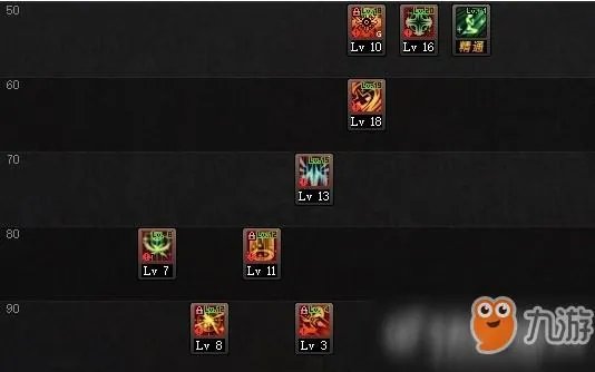 dnf炽天使刷图加点？