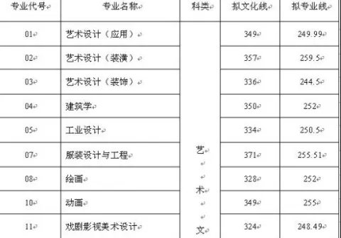 专业大类及代码表