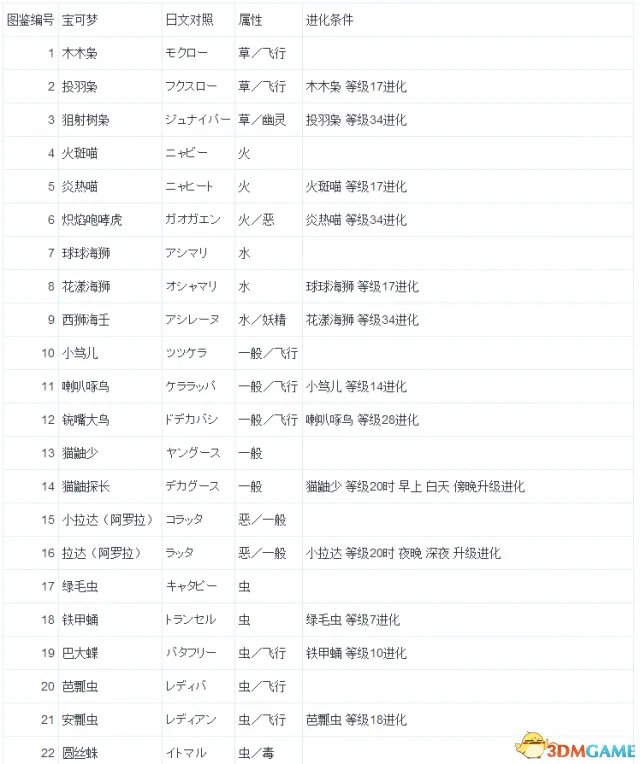 口袋妖怪日月精灵怎么进化 全精灵进化条件表一览