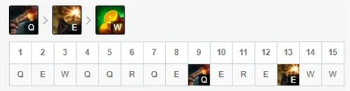 lol11.17版本上单船长玩法出装推荐