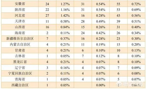 贵州大学怎么样？毕业生就业情况如何？