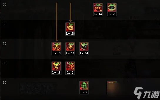 地下城与勇士110级版本战法怎么加点 2022战斗法师加点推荐