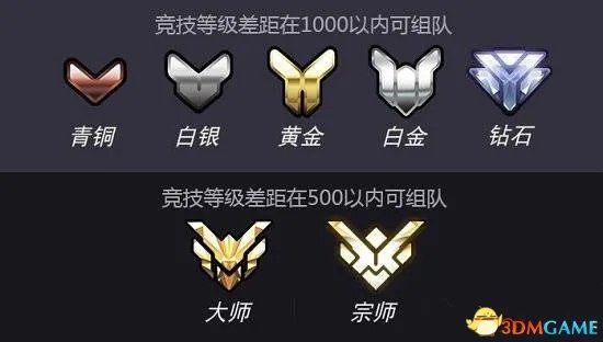 守望先锋第二赛季新规则详解 OW第二赛季该怎么玩