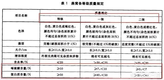 什么牌子的燕窝比较好？值得推荐的燕窝品牌有哪些？