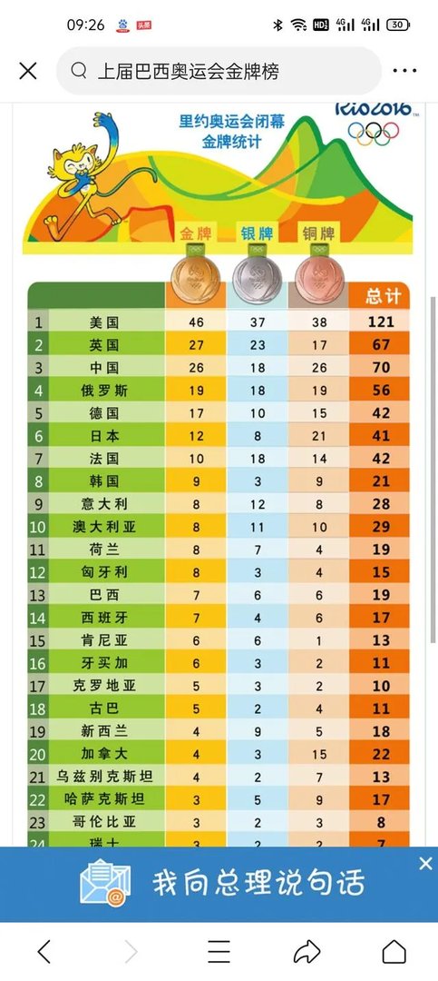 奥运赛程不到三分之一，为什么中国金牌就达到里约奥运的半数？