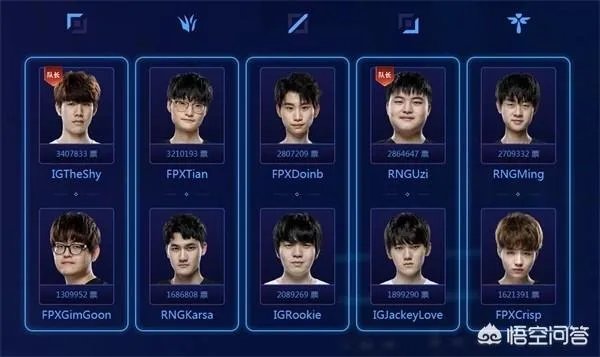 LOL全明星投票结束，FPX战队五人占了四席，最佳解说得主为王多多，你怎么看？