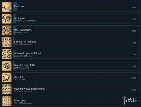 《冒险者商店》全成就达成条件一览