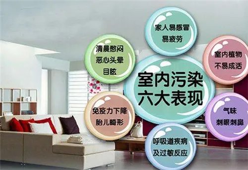 室内环境五项检测是什么