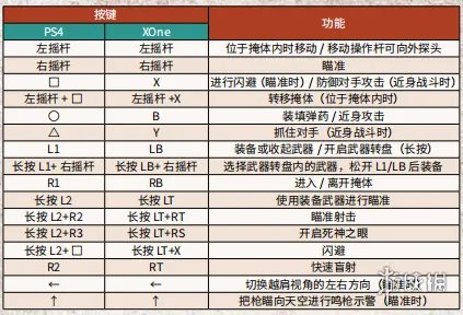 《荒野大镖客2》PC版手柄怎么操作 PC按键功能详解