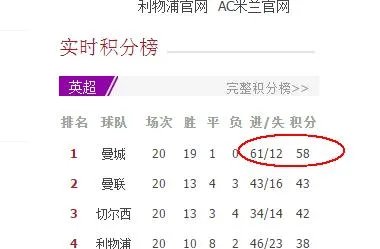 曼城这个赛季会不会不败夺冠？