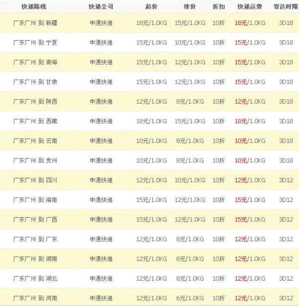 广州地区申通快递价格表（需要明细的）