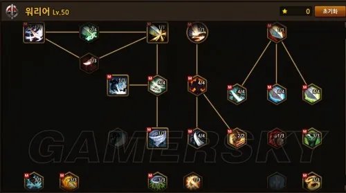 地城之光 各职业技能加点/继承图