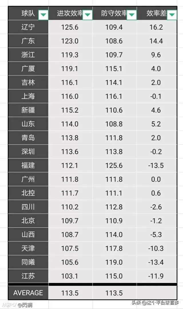 辽宁男篮刘雁宇有培养价值吗？