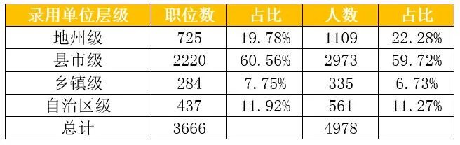 2021新疆公务员考试职位表公布平台