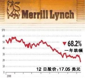 美国五大投行的美林