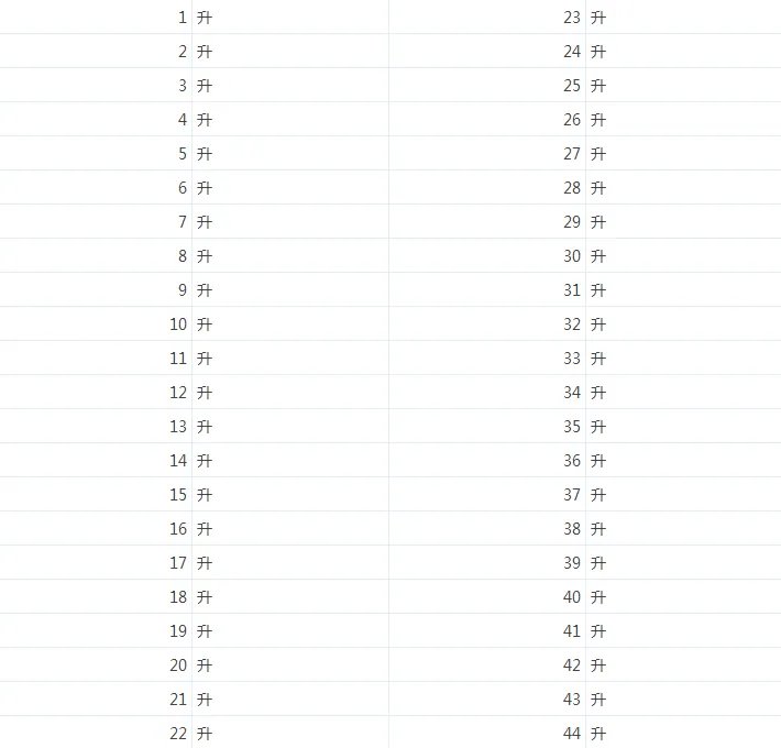升级券究竟该怎么吃?近期正确升级姿势分享