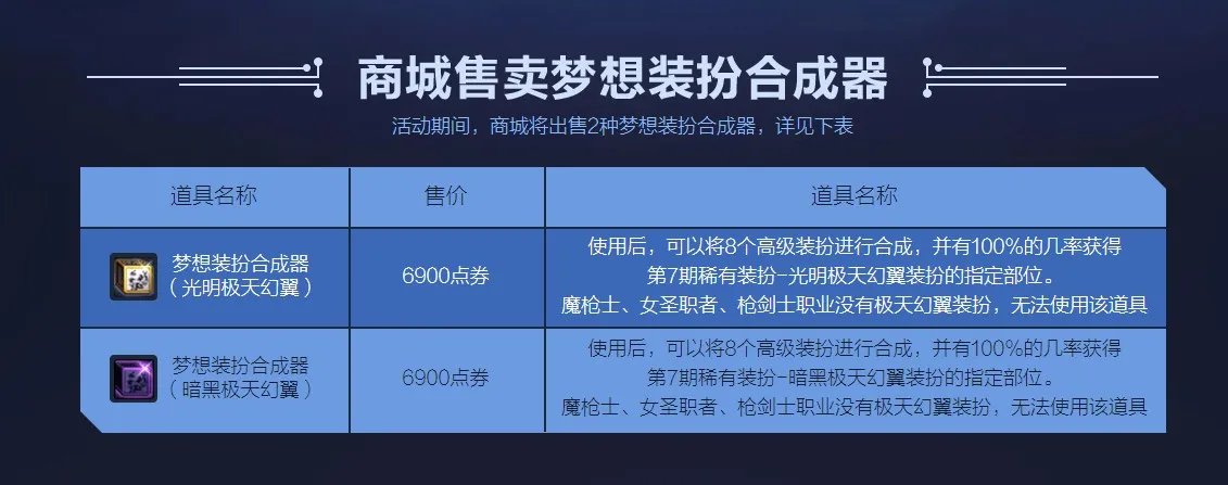 《DNF》绝版天七套入手攻略