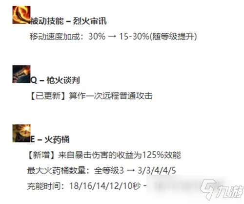 lol11.17版本上单船长玩法出装推荐