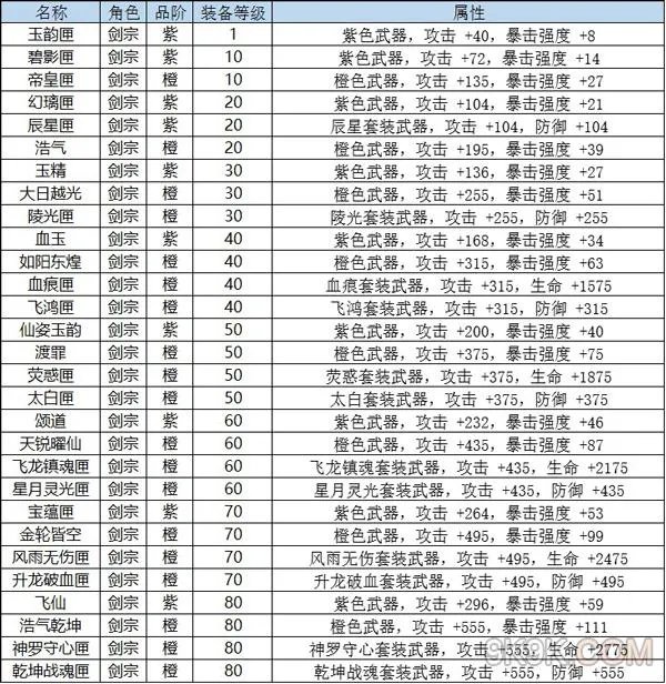 九剑魔龙传装备介绍进阶篇