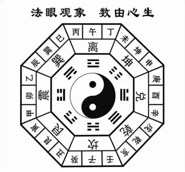 起卦的方法与步骤