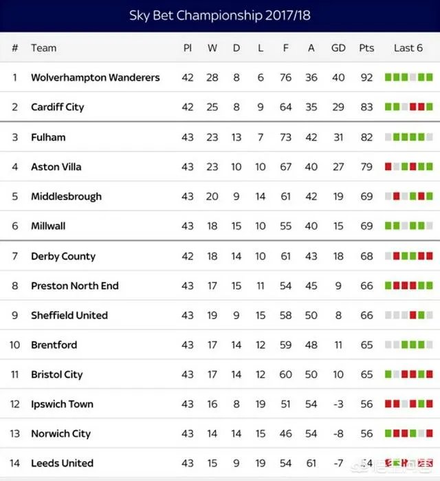 英超升班马狼队将引进武磊，你觉得武磊有能力打英超吗？