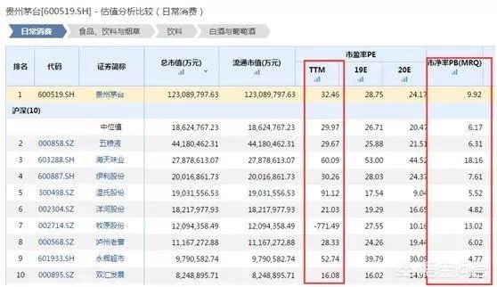 昨天茅台股价超过酒价，你认为茅台股价还会继续涨吗？