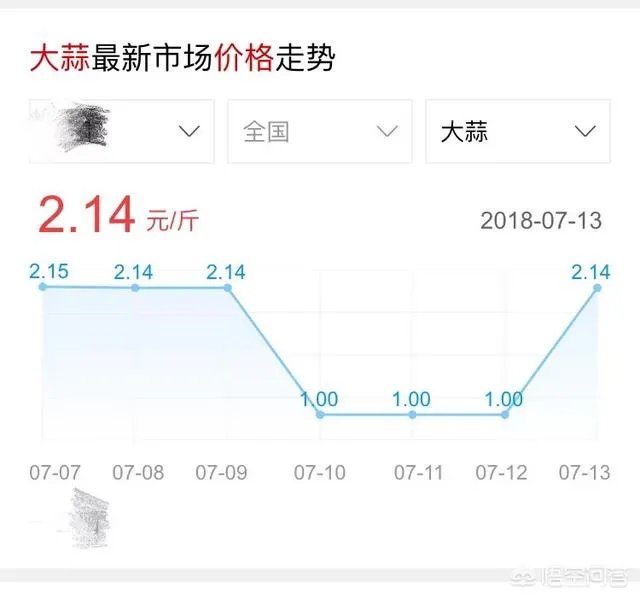 2018年的大蒜到底是会涨价还是会掉价？