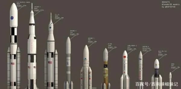 长征五号发射成功后，中国航天处于世界什么水平？