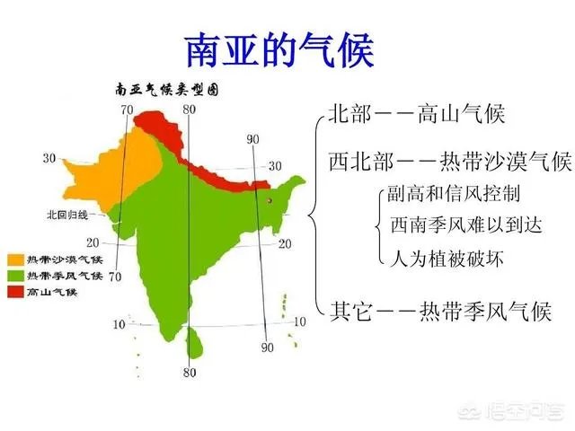 为何一到夏天，印度的气温经常飚到40度以上？