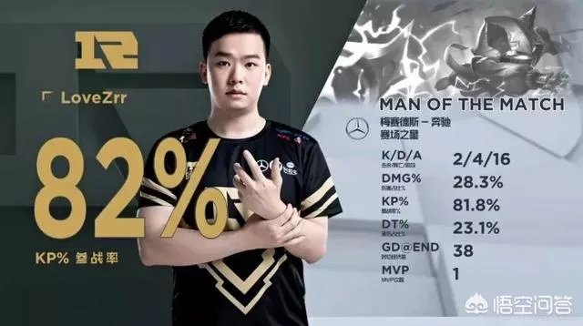 IG与RNG大战，Rookie表现不佳，网友要把蕉太狼抬上来，你觉得肉鸡发挥怎样？